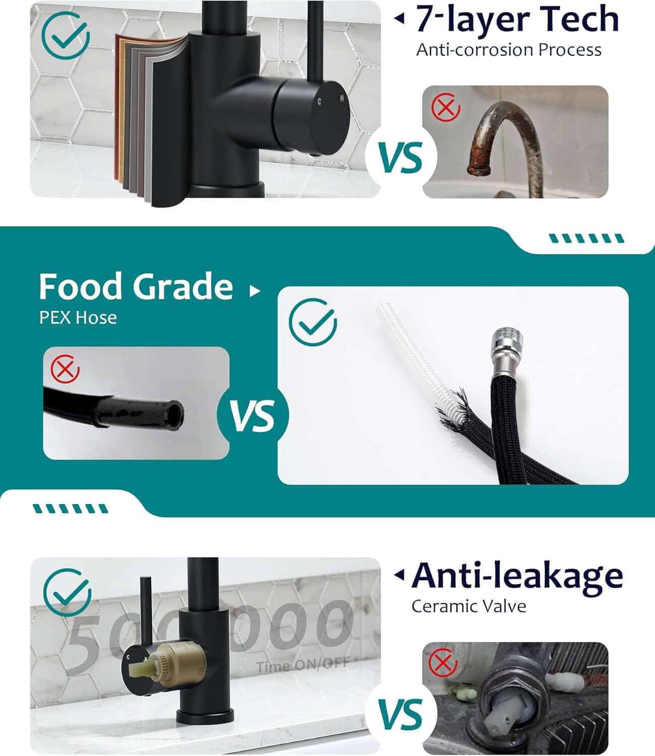 Black Kitchen Faucet with Pull down Sprayer for RV Sink,  Kitchen Sink Faucet Stainless Steel Laundry Single Handle Pull Out Kitchen Faucets Matte Black, Grifo Para Fregaderos De Cocina