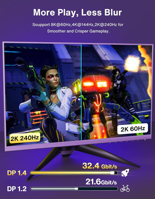 Load image into Gallery viewer, 8K VESA Certified Displayport Cable 1.4,  DP Cable 6.6Ft (8K@60Hz, 4K@144Hz, 2K@240Hz)Hbr3 Support 32.4Gbps, HDR, HDCP 2.2, Freesync G-Sync, Braided Display Port for Gaming Monitor, Graphics, PC

